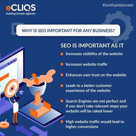Is Seo Important For Ecommerce